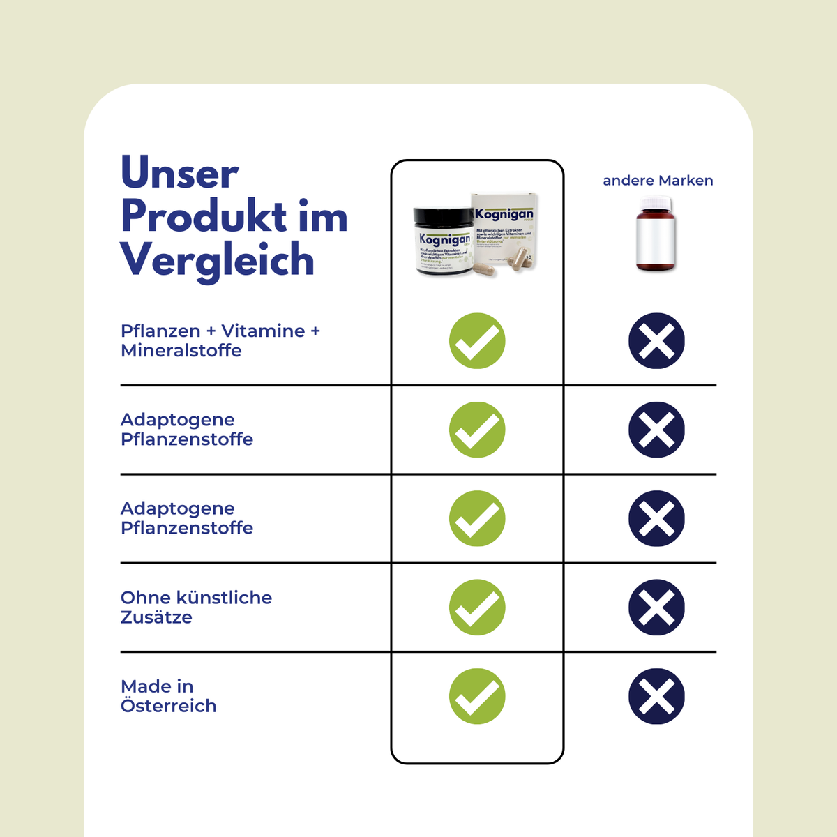 Kognigan Focus Supplements - Gehirn Kapseln