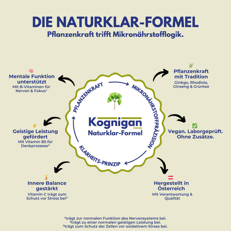 Kognigan Focus Supplements - Gehirn Kapseln - Brain Booster für Konzentration-, Gedächtnis- & mentale Unterstützung-Nahrungsergänzungsmittel-EKNA GmbH & Co. KG